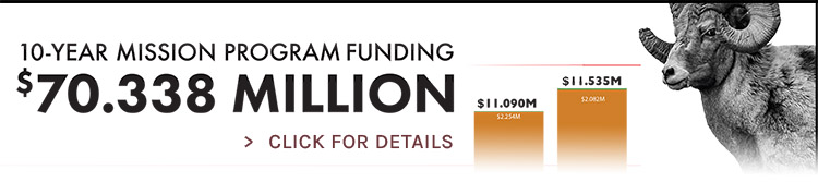 Graphic of Mission Program Funding